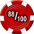 Canbet Tiger Casino scored 88 out of 100 points for ONLINE CASINO EXCELLENCE!