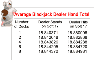 Average Blackjack Dealer Hands